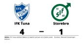IFK Tuna vann efter Anthon Békésis dubbel