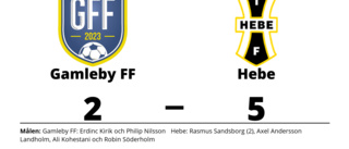 Erdinc Kirik och Philip Nilsson målskyttar när Gamleby FF förlorade