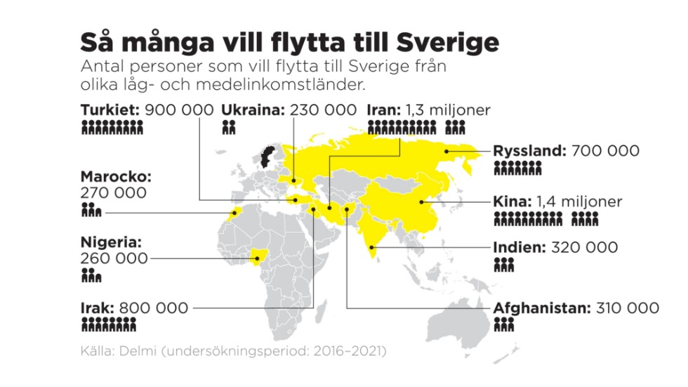 Antal personer som vill flytta till Sverige från olika låg- och medelinkomstländer.