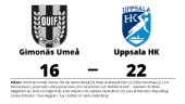 Uppsala HK besegrade Gimonäs Umeå på bortaplan