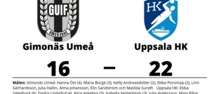 Uppsala HK besegrade Gimonäs Umeå på bortaplan