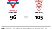 Tung start för Uppsala efter förlust mot Högsbo