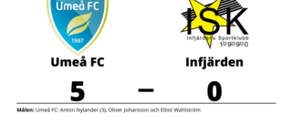 Infjärden utklassat av Umeå FC borta