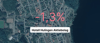 Negativ resultatkurva för lokala hotellet