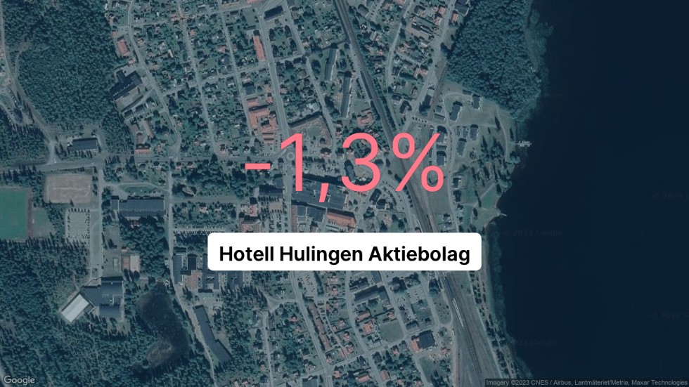 Illustrationen visar rörelsemarginalen för Hotell Hulingen för det senaste året. Bakgrunden är en satellitbild över företagets adress.