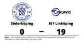 Väntad seger för formstarka IBF Linköping