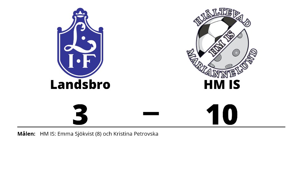 Landsbro IF FK B (9-m) förlorade mot HM IS (9-m)