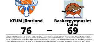 Förlust på bortaplan för Basketgymnasiet Luleå mot KFUM Jämtland
