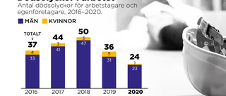 Dubblat antal arbetssjukdomar – men färre dör