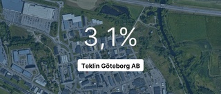 Teklin Göteborg AB redovisar resultat som pekar uppåt