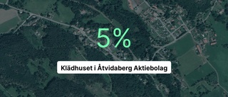 Klädhuset i Åtvidaberg Aktiebolag ökar resultatet ordentligt