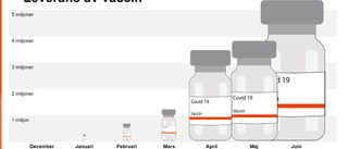 Så ska regionen klara att vaccinera alla
