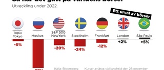 Så blir börsåret 2023