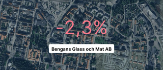 Så gick det för Bengans Glass och Mat AB 2023