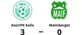 Malmberget föll mot Assi/IFK Kalix med 0-3