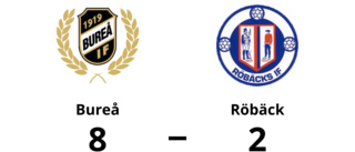 Klar seger för Bureå - vann med 8-2 mot Röbäck