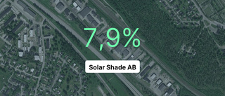 Solar Shade AB: Här är de viktigaste siffrorna från 2023