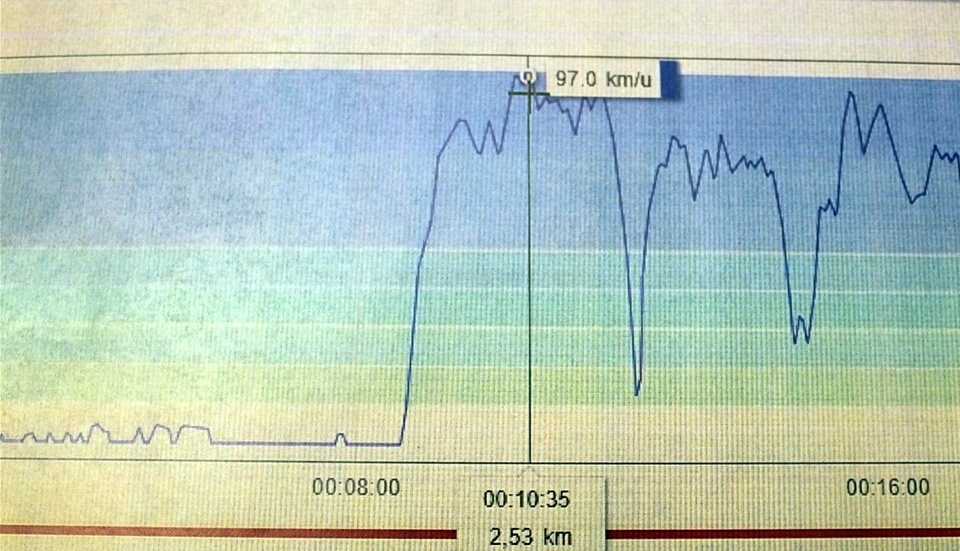 Svart på vitt. På morgonen den 27 oktober uppmättes hastigheten till 97 kilometer i timmen.