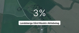 Landsberga Gård Maskin Aktiebolag: Här är de viktigaste siffrorna från 2022