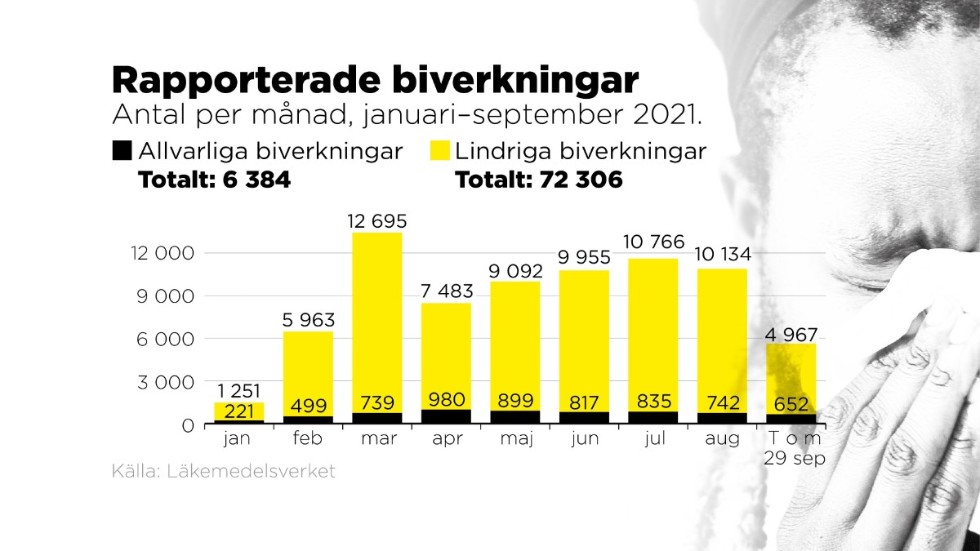 Antal per månad, januari–september 2021.