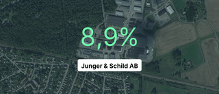 Junger & Schild AB: Här är de viktigaste siffrorna från 2022