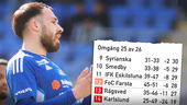 Målet: Division 1 – nu kan IFK trilla ur division 2