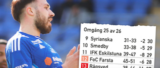 Målet: Division 1 – nu kan IFK trilla ur division 2