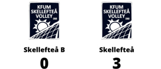 Svårstoppade Skellefteå fortsätter vinna - 3-0 mot svaga Skellefteå B