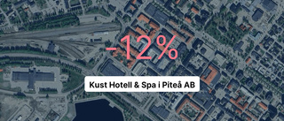 Minusår för Kust Hotell & Spa i Piteå AB