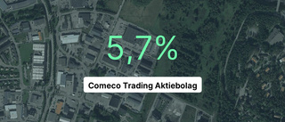 Comeco Trading Aktiebolag: Långt ifrån succéåret 2019, men solid marginal