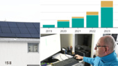 Hushållens satsning på solceller ökar – 837 anläggningar