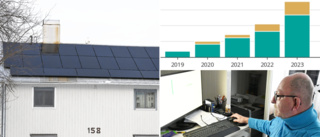 Hushållens satsning på solceller ökar – 837 anläggningar