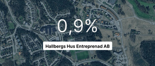 Hallbergs Hus Entreprenad AB på rätt sida strecket