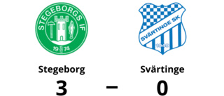 Förlust för Svärtinge mot Stegeborg med 0-3