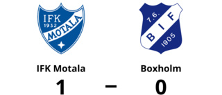 Förlust för Boxholm mot IFK Motala med 0-1
