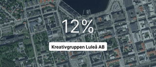 Fortsatt tillväxt för Kreativgruppen Luleå AB