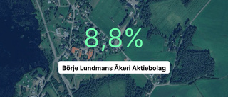 Omsättningen ökade för Börje Lundmans Åkeri AB