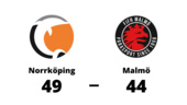 Seger med fem poäng för Norrköping mot Malmö