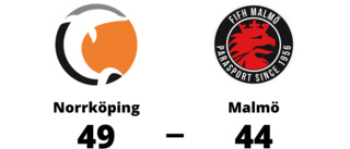 Seger med fem poäng för Norrköping mot Malmö