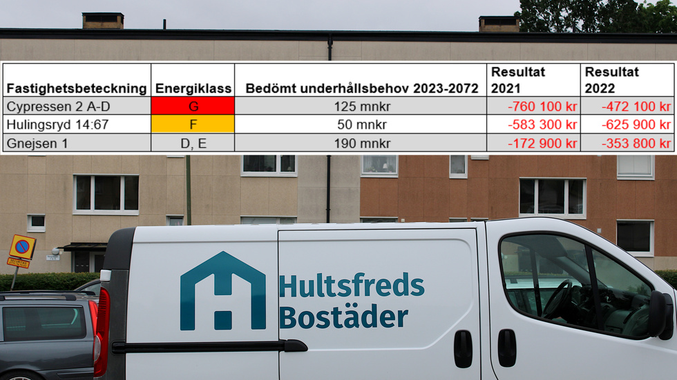 Tabellen visar de uppgifter som ligger till grund för fastighetsstrategin, enligt Hultsfreds Bostäders vd. (Bilden är ett montage.)