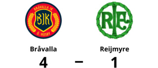 Bråvalla besegrade Reijmyre med 4-1