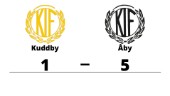 Tung förlust för Kuddby i toppmatchen mot Åby