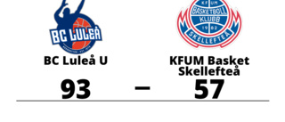 Övertygande seger för BC Luleå U hemma mot KFUM Basket Skellefteå