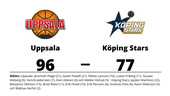 Uppsala vann mot Köping Stars