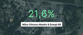 Så gick det för Måns Ottoson Maskin & Energi AB 2022