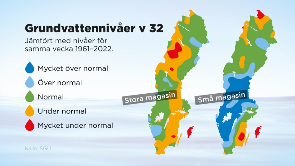 Grundvattennivåer i stora och små magasin jämfört med nivåer för samma vecka 1961–2022.