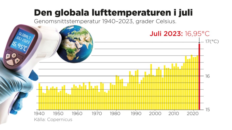 Genomsnittstemperatur 1940–2023, grader Celsius.