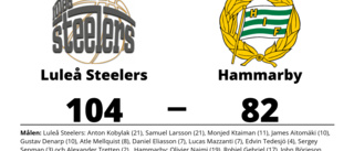 Luleå Steelers vann på hemmaplan mot Hammarby