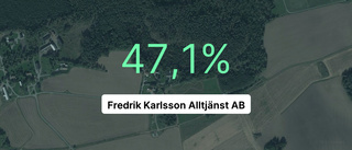 Ekonomisk succé för Fredrik Karlsson Alltjänst AB under 2022