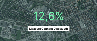 Kraftig resultatökning för Measure connect display